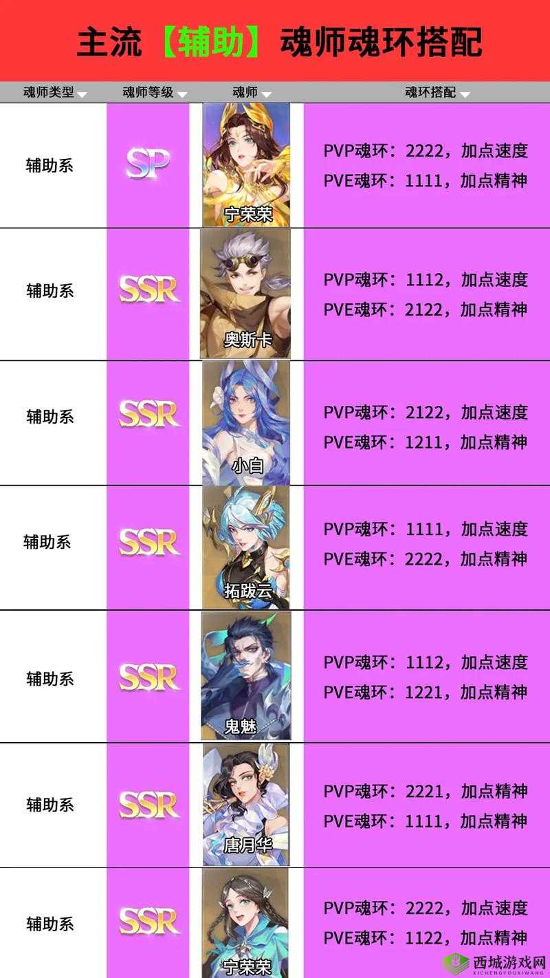 斗罗大陆魂师对决白沉香怎么加点，加点推荐与策略分析