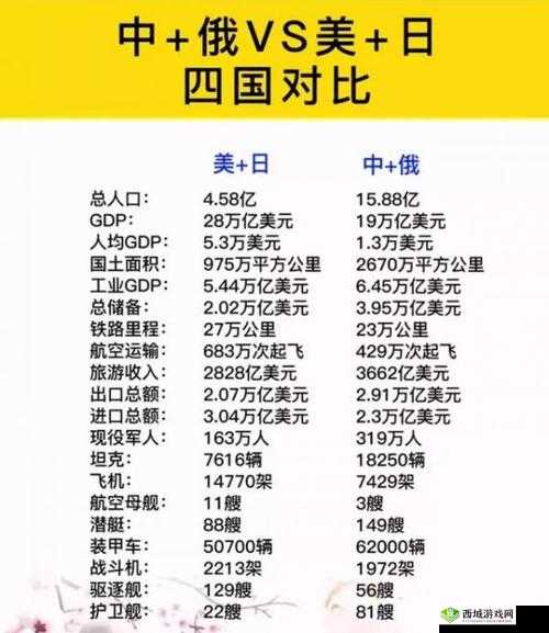 韩国vs日本vs美国vs俄罗斯：四国实力大比拼谁能更胜一筹