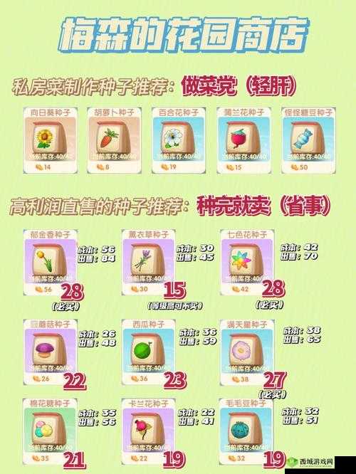 摩尔庄园野生蘑菇获取方法介绍