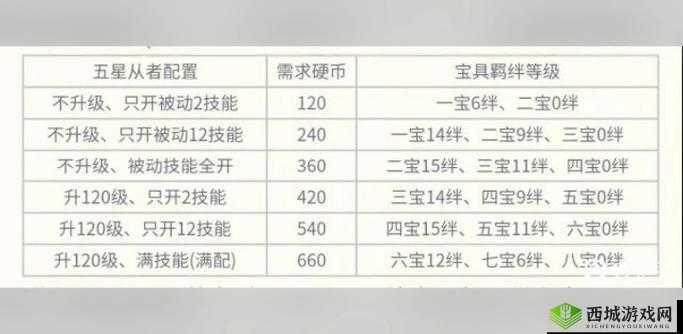 FGO从者硬币,解锁从者潜能的钥匙