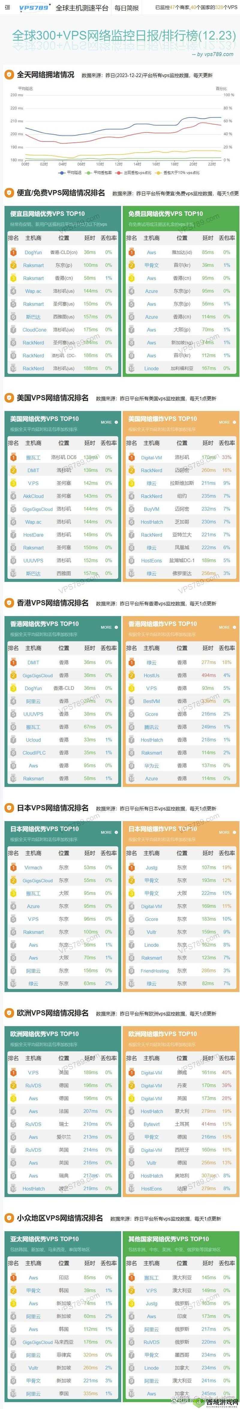 美国和欧洲 VPS- 打开全球网络连接的新通道