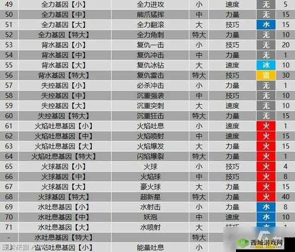 怪物猎人物语2好不好玩?怪物猎人物语2优缺点介绍