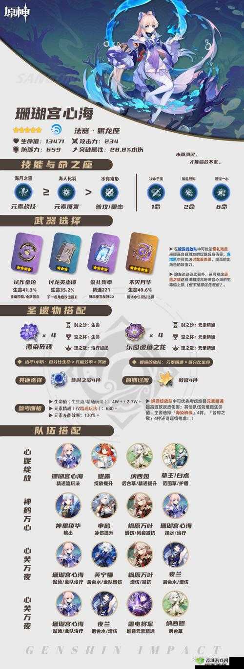 原神珊瑚宫心海天赋升级材料一览及其资源管理策略