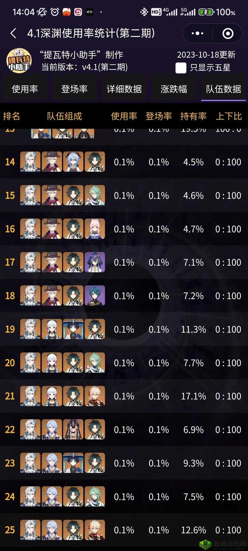 原神2.0深渊12层攻略方法介绍
