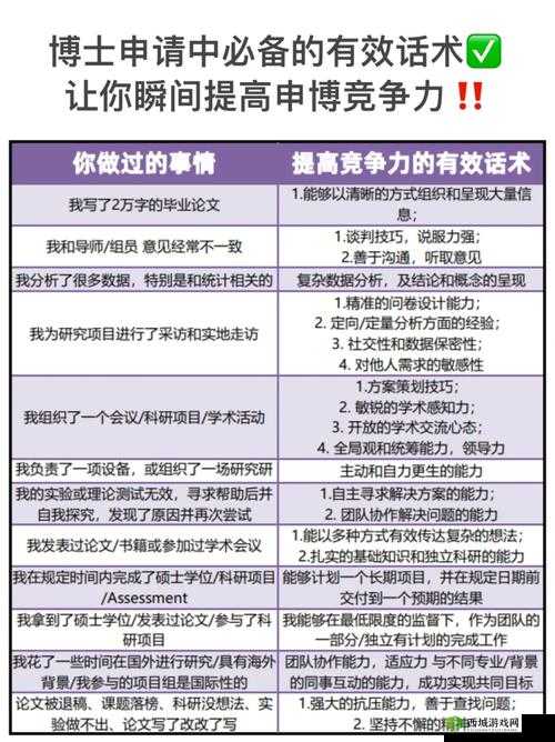 校园 1v1 竞争对象策略:探索提升个人竞争力的有效途径