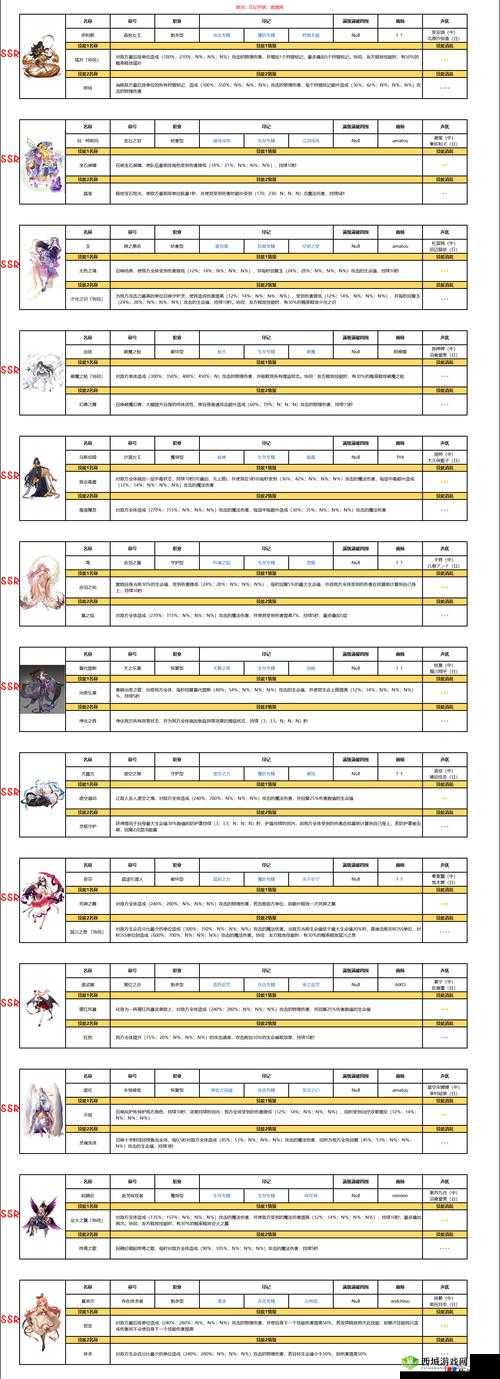 复苏的魔女强化1-7全加成打法深度攻略