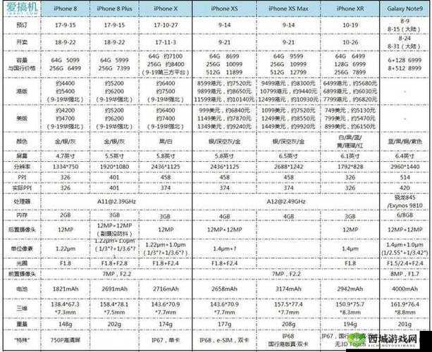 欧美 iPhone XS Max 性能评测:深度解析其卓越表现与潜在优势