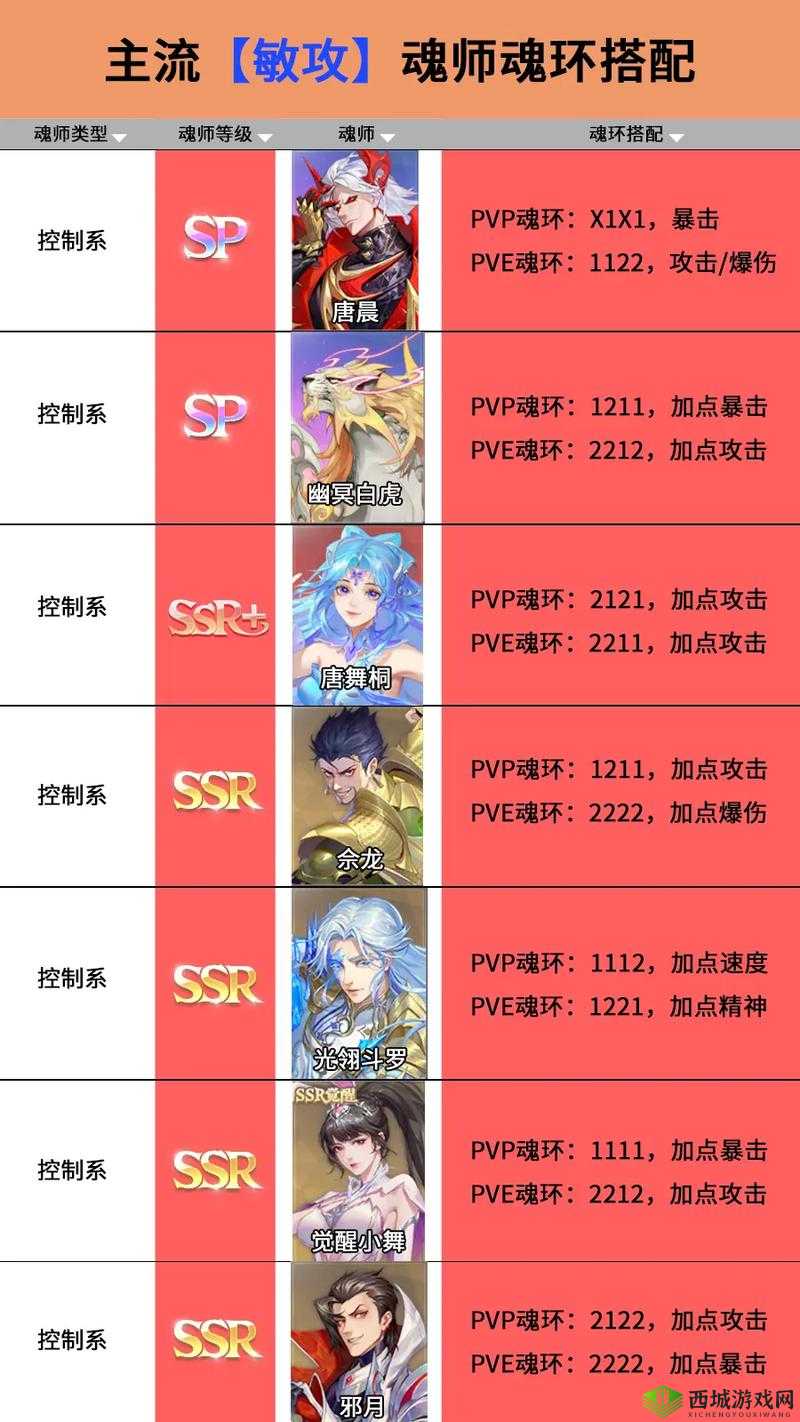 斗罗大陆魂师对决PVP阵容搭配全攻略