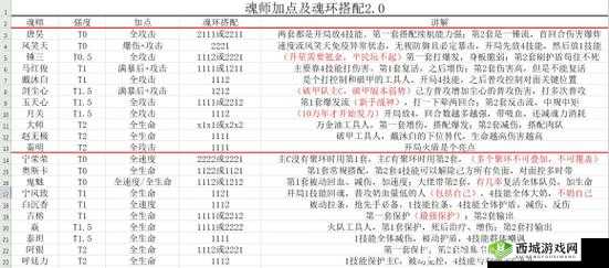 斗罗大陆魂师对决大地之王打法攻略，资源管理、技巧与策略