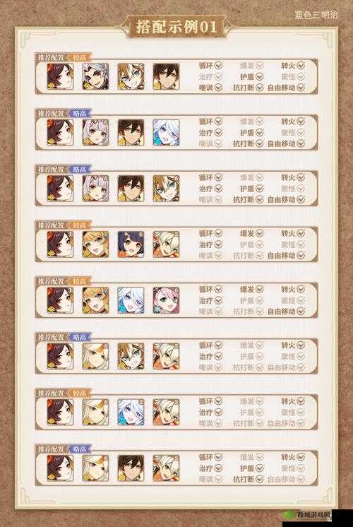 原神全能美食队寻食之旅怎么玩？流程分享