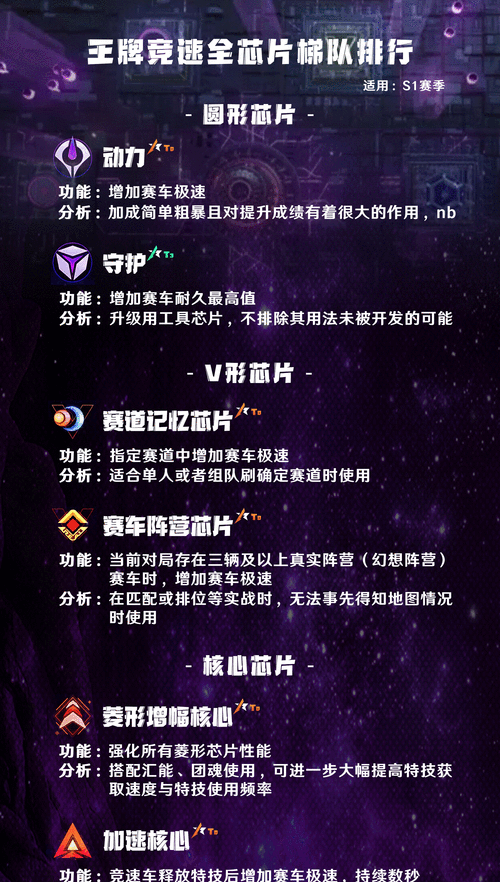 王牌竞速圆形芯片，解锁赛车性能的神秘钥匙