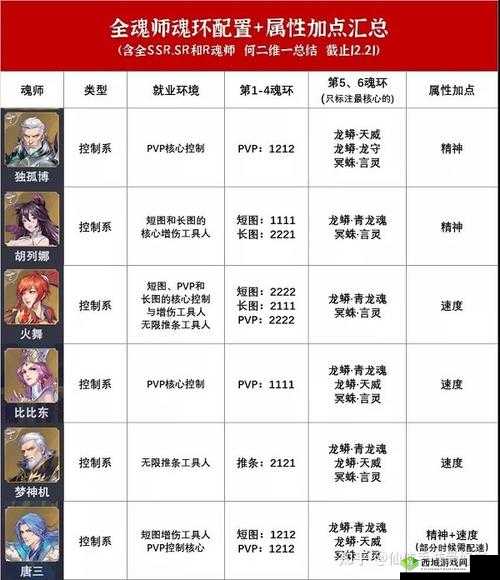 斗罗大陆魂师对决,魂骨强化全攻略,助你称霸斗罗世界