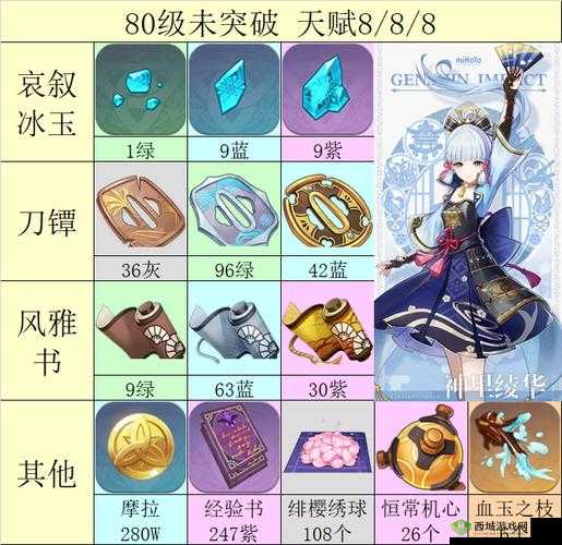 原神神里绫华天赋升级指南及顺序一览