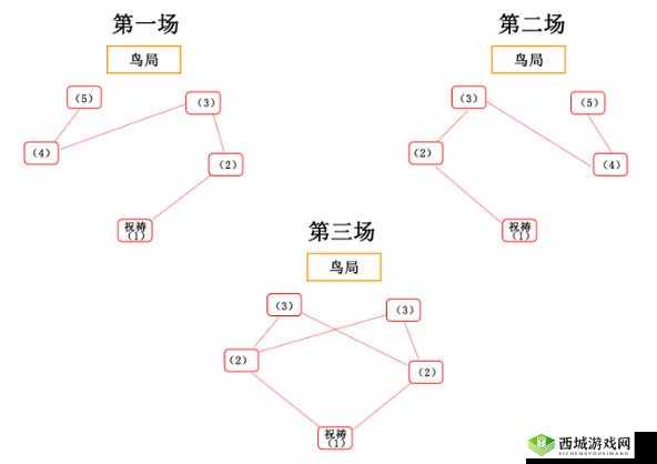 原神中的瘴晦瘤，解密与战斗的全面攻略