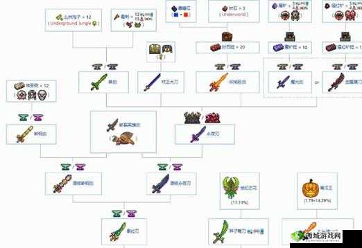 泰拉瑞亚天顶剑,传奇武器的诞生