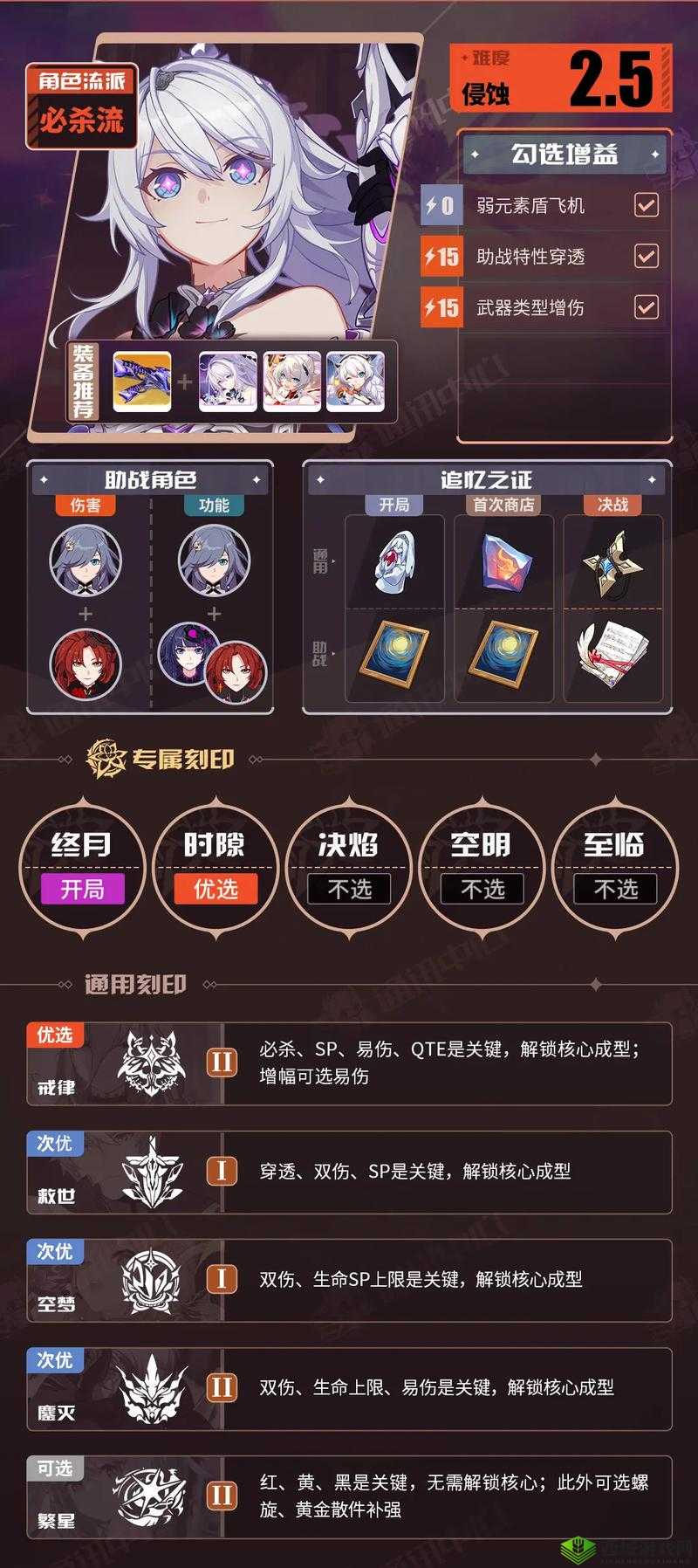 崩坏3往世乐土雷律使用攻略