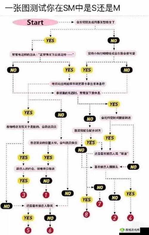 s 是如何通过何种方式来调节 m 的相关探讨