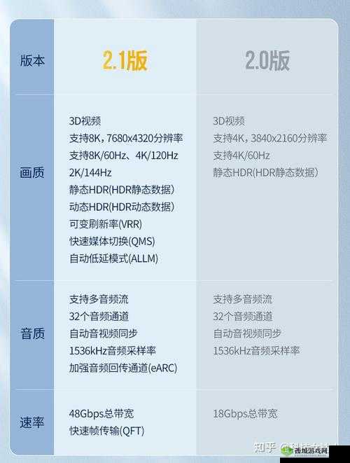 高清线 HDMI 好坏之如何辨别优质与劣质高清线 HDMI 及对使用的影响