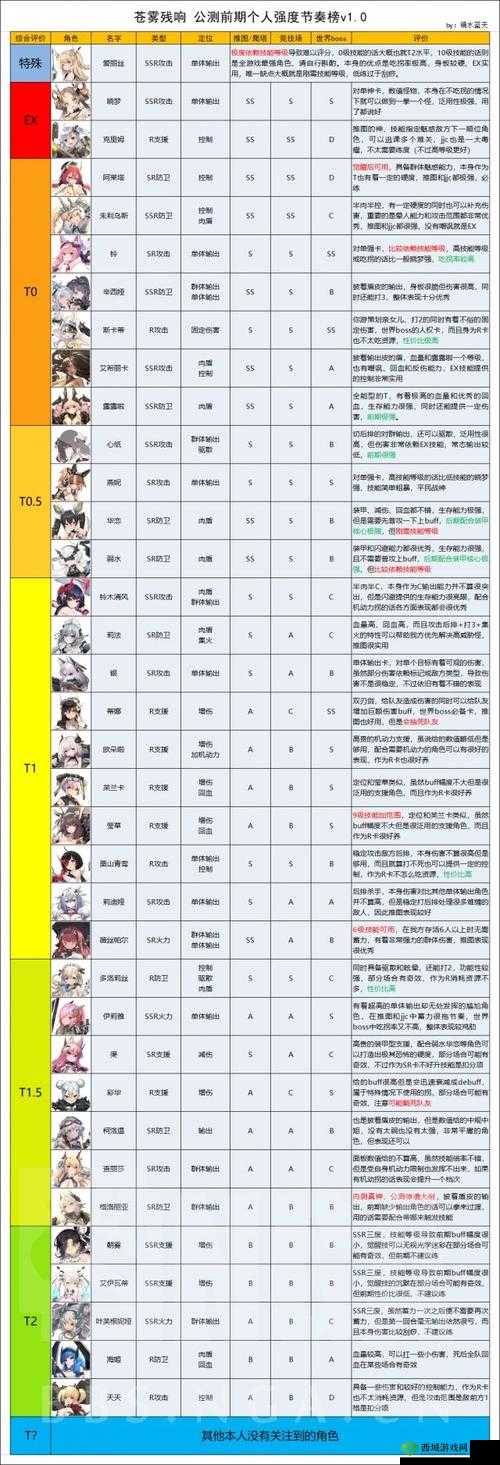 苍雾残响新角色多洛莉丝获取攻略