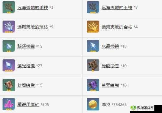 原神白辰之环怎么样？原神白辰之环属性介绍及其资源管理策略