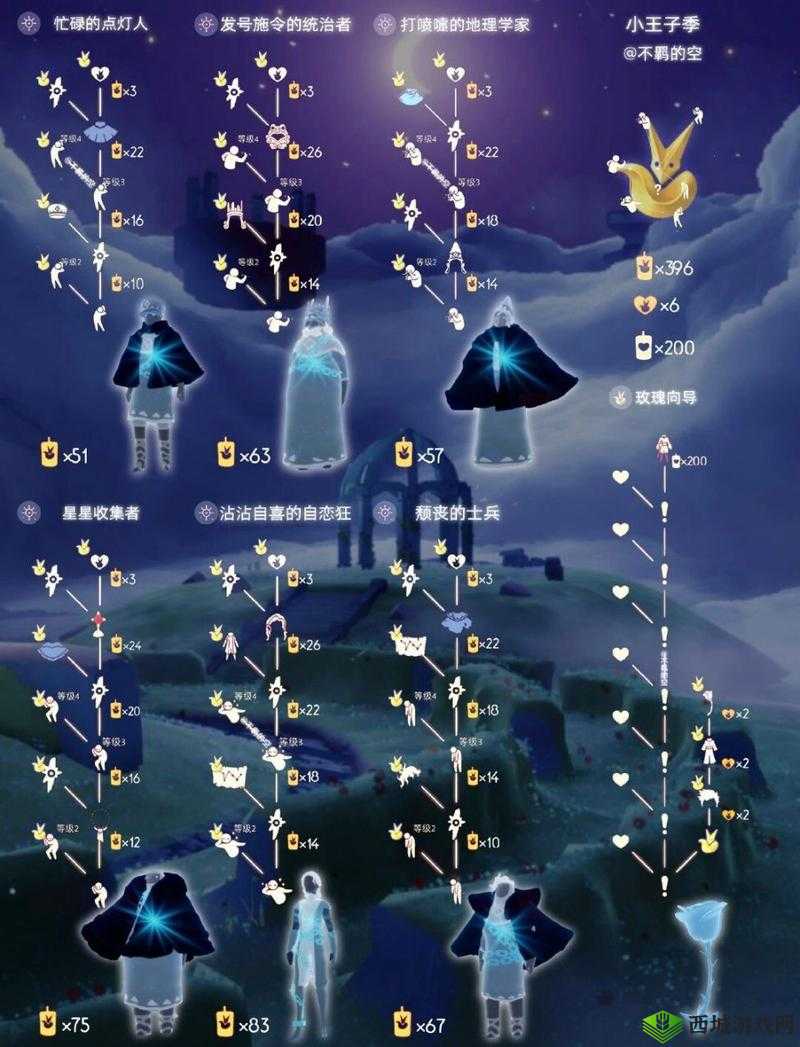 Sky光遇小王子季兑换图与物品价格详解