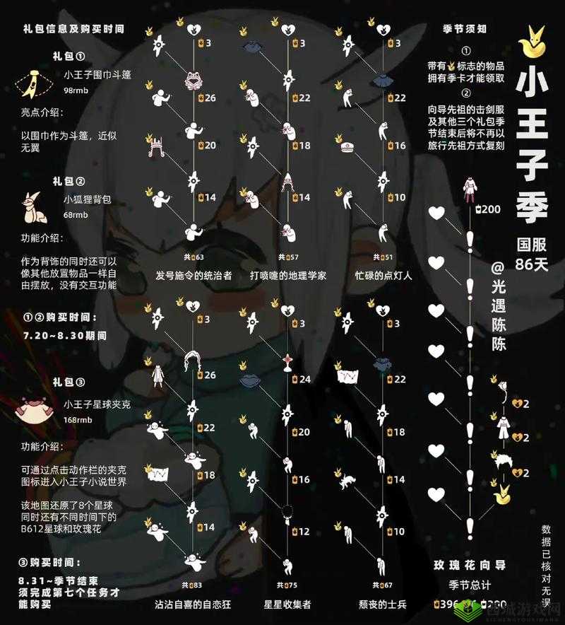 Sky光遇小王子季新增物品怎么样？Sky光遇小王子季物品图鉴一览