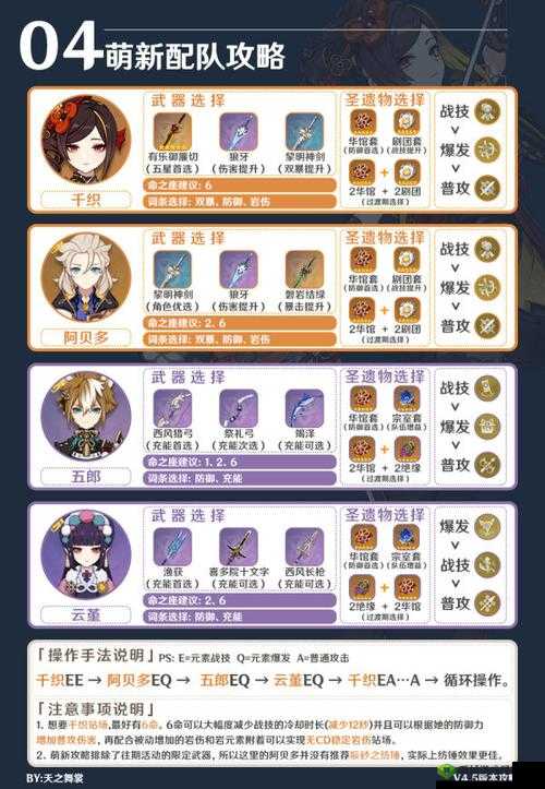 原神神里池子四星角色有谁?原神神里池子四星角色介绍及其在资源管理中的重要性