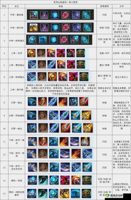 漫威超级战争蜘蛛侠出装全攻略,打造你的超级英雄