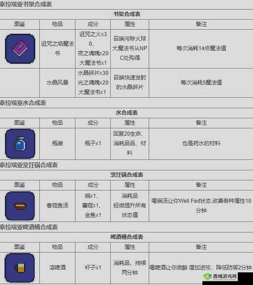 泰拉瑞亚金血条怎么获得,解锁生存与战斗的关键资源