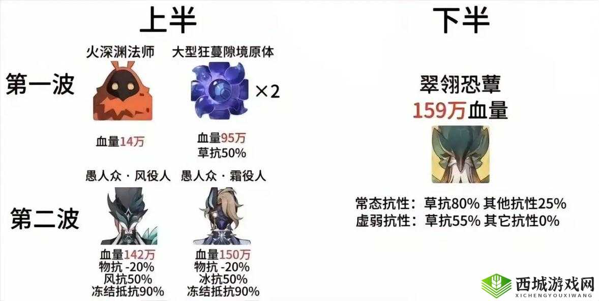 原神新版本怪物无相之火技能介绍