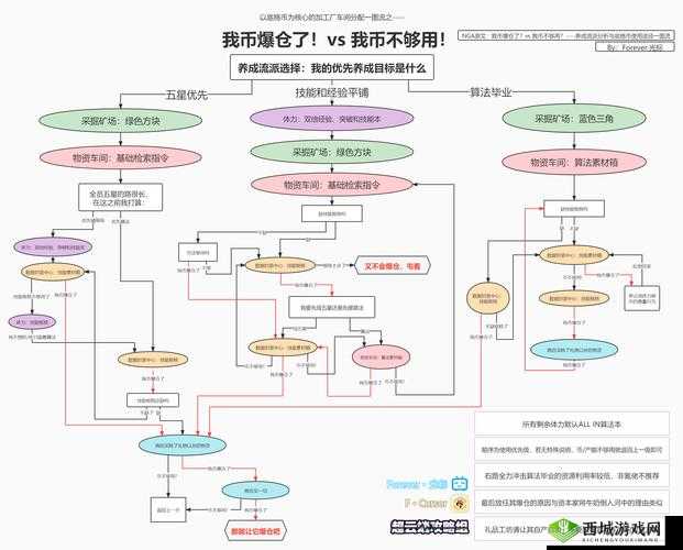 云图计划关卡内节点介绍及其在资源管理中的重要性