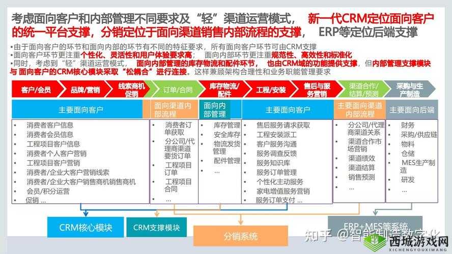 成免费 crm 特色：一站式客户关系管理解决方案，助力企业提升竞争力