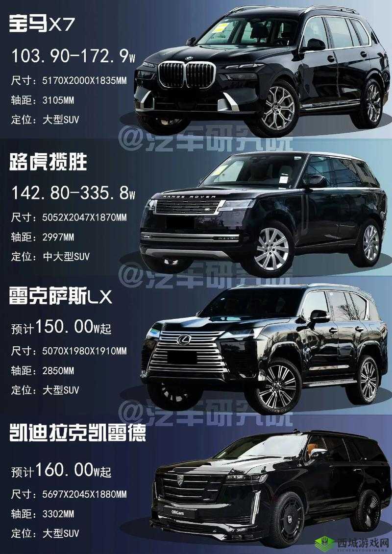 欧美 wb 二级 suv 大全:全方位解析各类欧美二级 SUV 车型