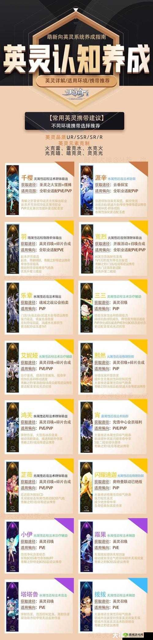 天谕手游天昭英灵搭配推荐