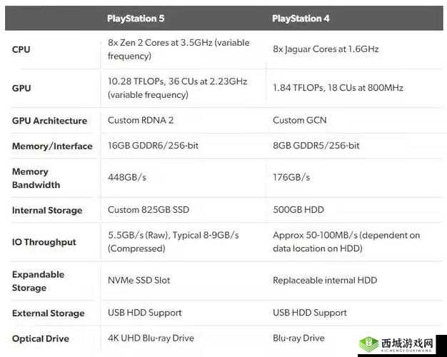 欧美xbox 和 ps 菊芘：主机游戏界的两大巨头精彩对比与分析