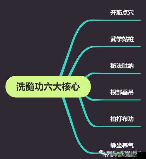 道家固精功法：交而不泄的训练方法及相关要点