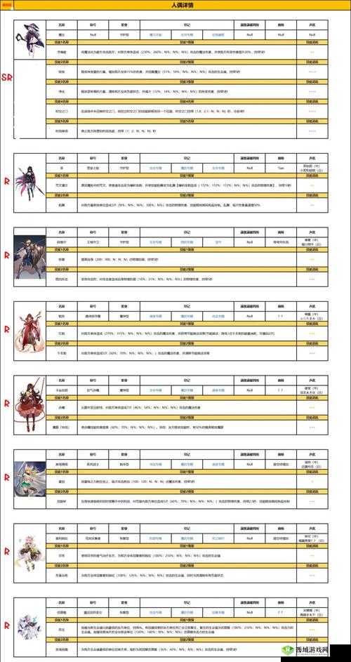 复苏的魔女派遣全攻略,解锁资源获取新姿势