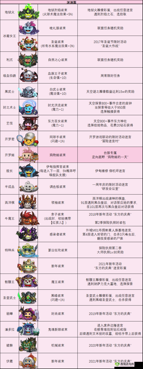 火炬手冈布奥，奥运精神在不思议迷宫中的闪耀