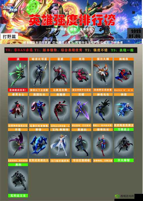 漫威超级战争新手怎么买英雄划算，新手最佳英雄购买计划