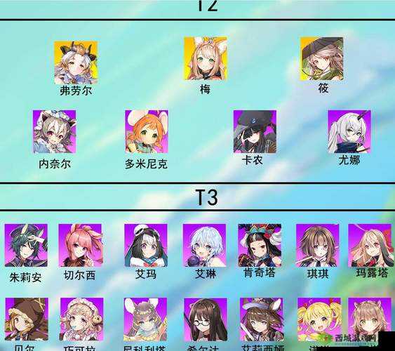 伊甸园的骄傲，角色强度与开荒攻略