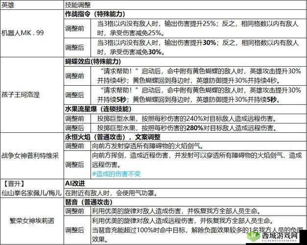 坎公骑冠剑暗刀水壶刷哪个好？坎公骑冠剑暗刀水壶选择推荐在资源管理中的重要性及策略