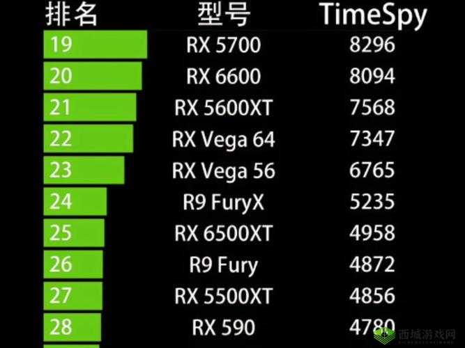 欧美一线二线三显卡：它们的特点及在不同场景中的应用优势