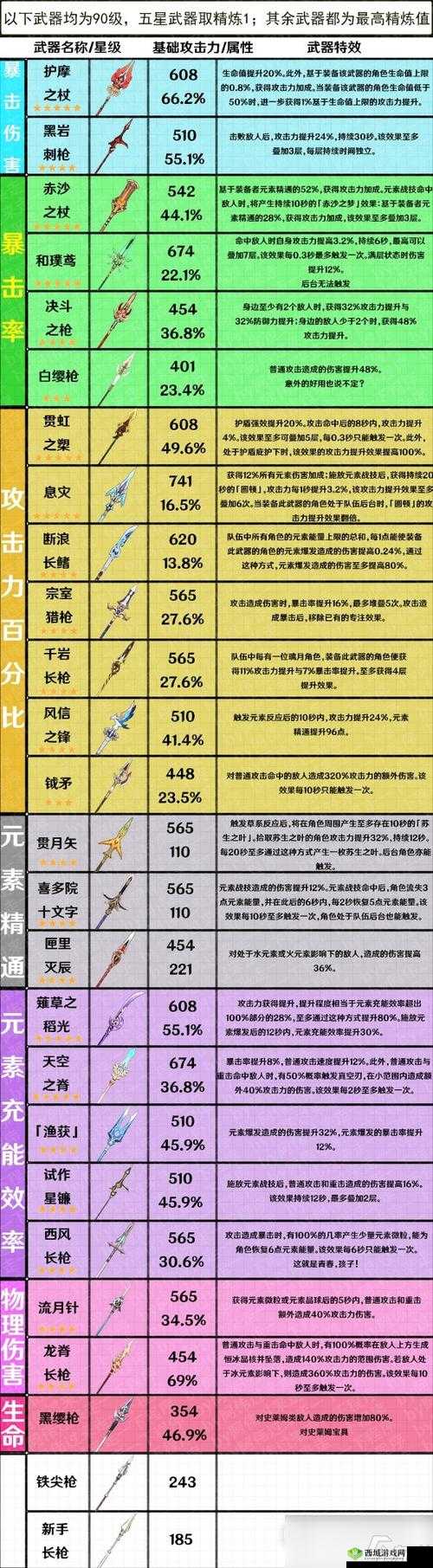 原神2.0新增武器深度解析