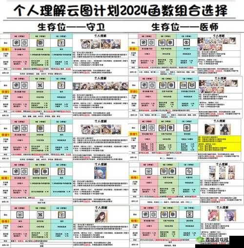 云图计划人形技能使用与玩法介绍