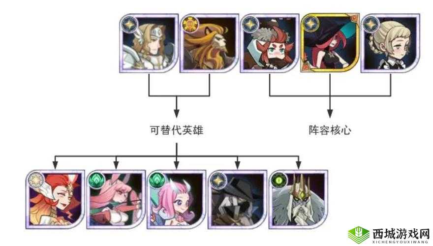 剑与远征哥布林商人阵容介绍