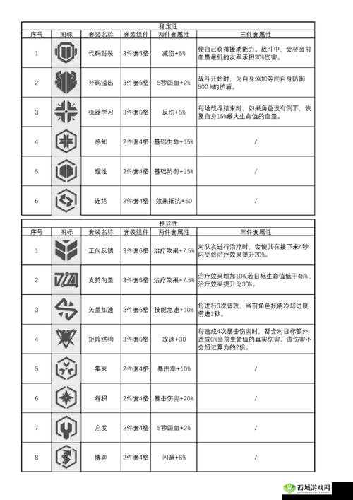 云图计划大算法属性效果介绍