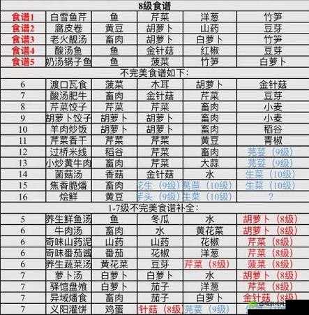 江湖悠悠洋葱酱怎么做,江湖悠悠洋葱酱食谱攻略全解析