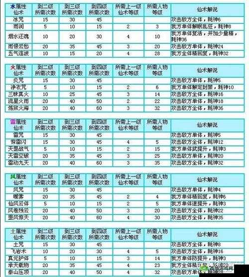 仙剑奇侠传三攻略：助你畅玩游戏的详细指南