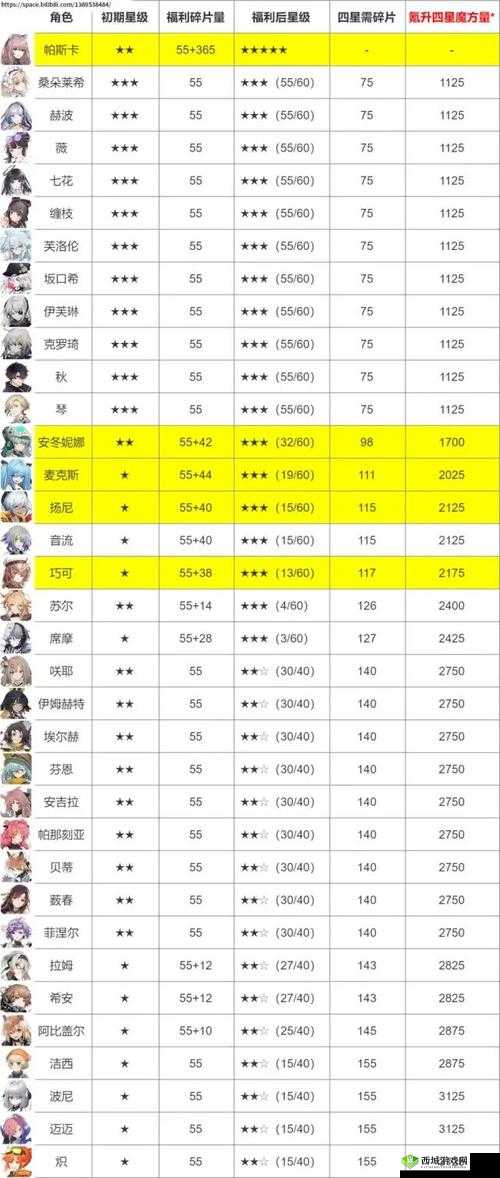 少女前线，云图计划深度解析与新手入门指南