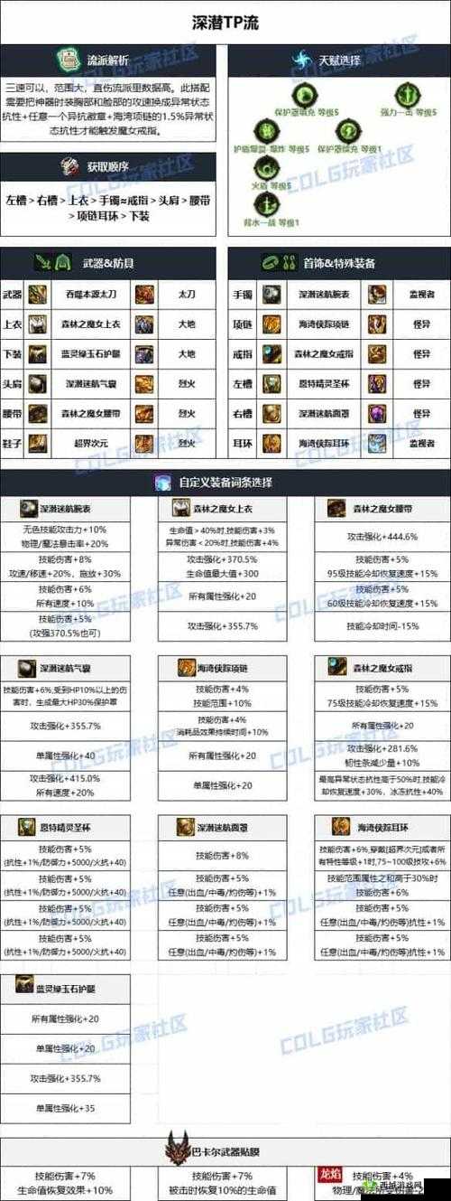 DNF刃影毕业装备选择与搭配